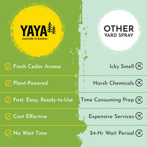 Comparison chart of YAYA Natural Tick And Mosquito Yard Spray Ready To Use Kid Safe Pet Safe Pollinator Safe with another brand