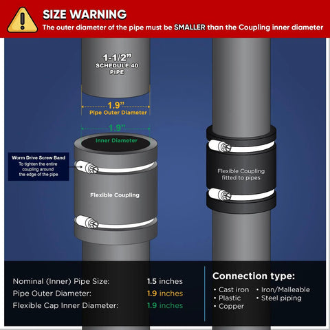 Flexible DWV Coupling One And A Half Inch Black 10 Pack With Universal Fit For Cast Iron Copper Plastic And Schedule 40 Steel Piping Leak Proof Rot Proof And Sealed Against Infiltration Exfiltration For Non-Pressure Drain Waste And Vent Systems size chart on 1.5-inch pipe