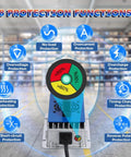 Smart forklift charger with 8 protection functions infographic including overvoltage, overheating, and short-circuit protection.
