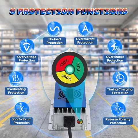 Smart forklift charger with 8 protection functions infographic including overvoltage, overheating, and short-circuit protection.