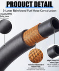 Cross-section of 5/8 Inch ID Heater Hose, 50 Foot EPDM Rubber Black Hose, 85 PSI Working Pressure, showing 3-layer construction.
