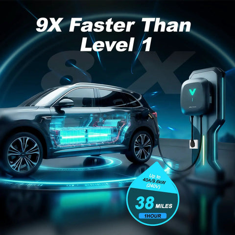 Fast Level 2 EV Charger Wall Mount 9.6KW 40 Amp With NEMA 14-50 Plug 24 Ft J1772 Cord Smart Wifi Bluetooth Enabled Indoor Outdoor Electric Vehicle Charging Station Roll Out Stress Free Plug And Go with a car showing battery charging.