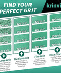 Graphic showing different sanding grits from 40 to 2000, helping users find the right grit for various sanding needs.