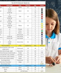 Hands On Chemistry Molecular Model Kit With C60 Buckminsterfullerene, atom and bond chart with child assembling model