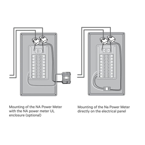 Installation diagram for Smart Power Meter For EV Chargers With Dynamic Load Management on electrical panel and enclosure.