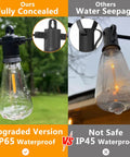 Comparison of IP65 waterproof 50 Ft Outdoor String Lights With 27 LED Plastic Edison ST38 Bulbs and IP45 with visible water seepage.