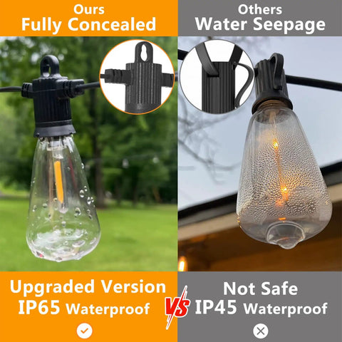 Comparison of IP65 waterproof 50 Ft Outdoor String Lights With 27 LED Plastic Edison ST38 Bulbs and IP45 with visible water seepage.