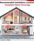 Photoelectric Smoke Detector Set Of Six With Ten Year Sensor And 85 DB Fire Alarm Test Silence Button Low Battery Warning Easy Mount For Home Bedroom Living Room Ultra Low False Alarms recommended installation locations in bathroom hallway bedroom kitchen and living room