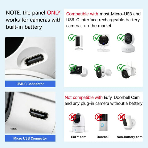 Compatibility chart for 6W Outdoor Security Camera Solar Panel With Micro USB And USB C Port showing compatible and incompatible cameras.