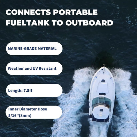 Aerial view of boat with text showing features of Five Sixteenth Inch Inner Diameter Marine Boat Fuel Line With Connector Assembly, 7.5 Feet Long.