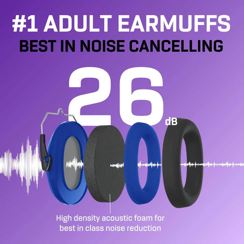 Infographic of ear muffs showing foam layers, labeled #1 in noise cancelling at 26dB, heavy duty hearing protection gear