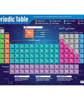 Periodic Table Classroom Poster Extra Large 33 by 23.5 Inches Laminated Science Wall Chart for Middle and High School