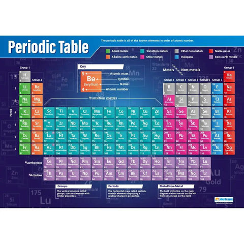 Periodic Table Classroom Poster Extra Large 33 by 23.5 Inches Laminated Science Wall Chart for Middle and High School