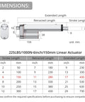Diagram of 12V Beefed Up Heavy Duty Linear Actuator 225 Lbs 1000 N 6 Inch showing dimensions and stroke length.