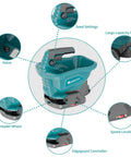 Diagram of Cordless 20V Electric Seed Spreader For Lawns highlighting seed settings, battery, valve, wheel, speed levels, controller.