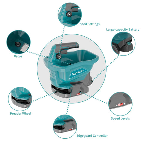 Diagram of Cordless 20V Electric Seed Spreader For Lawns highlighting seed settings, battery, valve, wheel, speed levels, controller.