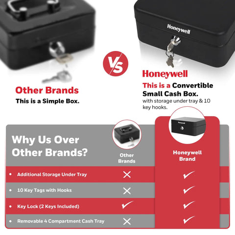 Comparison between other brands and Workhorse Metal Cash Box With Removable Money Tray And Key Lock For Quick Cash And Key Organization.