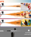 Illustration of Airbrush Kit With Compact Compressor, 22/30/50 PSI Adjustable Spray Pressure, showing use in nail art, modeling, and painting