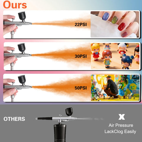 Illustration of Airbrush Kit With Compact Compressor, 22/30/50 PSI Adjustable Spray Pressure, showing use in nail art, modeling, and painting