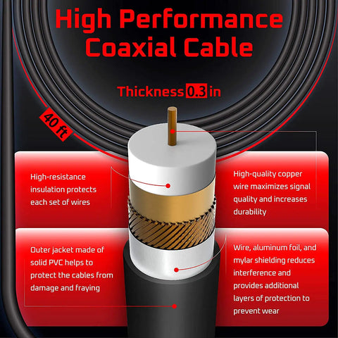 Cross-section of high-performance 40ft coaxial cable with labeled layers for insulation and copper conductors.