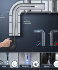 Diagram showing Dope Endoscope Camera With Light For Quick Inspections demonstrating steerable lens in pipes, with accessory options.