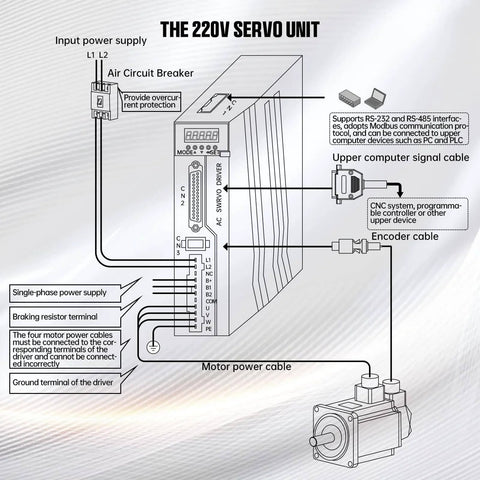 Diagram of 220V servo motor unit showing input power supply and connections for CNC systems, not related to 750W 110V Servo Motor Kit With Driver And CNC Controller For CNC Engraving Milling Machines And Robot Builds High Torque Servo Motor 2500 RPM Rated 3000 RPM Peak 2.4 Nm Rated Torque IP65 Protection Without Brake.