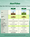Rain Bird 1800 Series Spray Heads Comparison Chart with 2 inch and 4 inch pop-up specifications.
