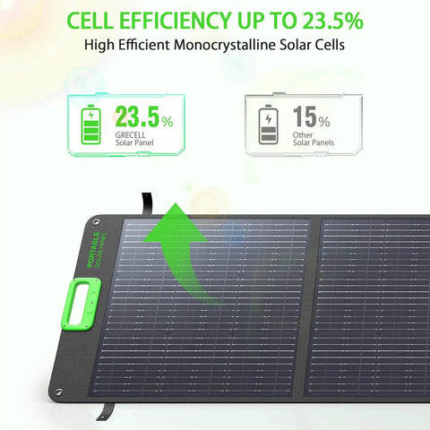 Hella Reliable 2400W Portable Power Station With 200W Foldable Solar Panel showing high efficiency rating of 23.5% for optimal solar energy.