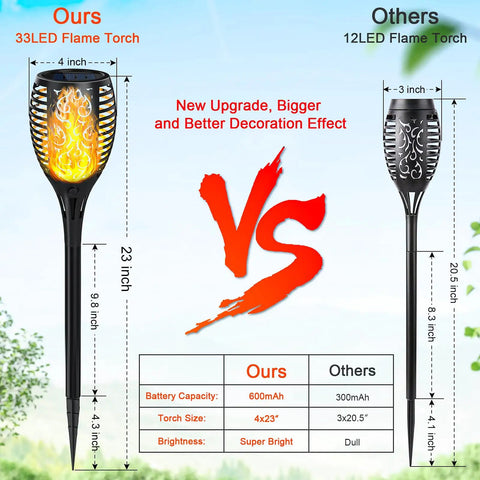 Comparison of 7 Pack Solar Torch Lights With Flickering Flame For Realistic Look and other solar torch lights, showcasing design and size differences.