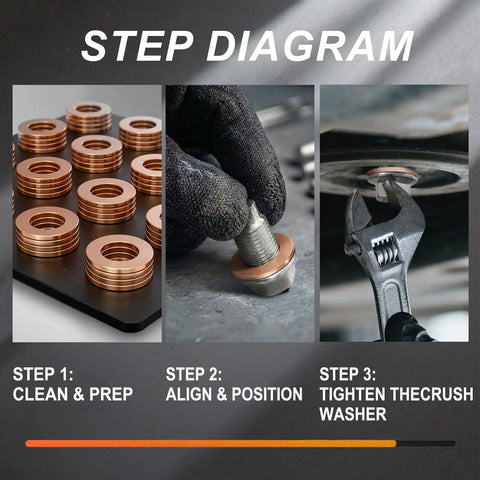 15 Pack 14mm Copper Oil Drain Plug Gasket Washers Replacement Set For Leak Free Seals High Temperature Durability Corrosion Resistant M14 Engine Maintenance Kit step diagram