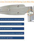 Tough As Nails Reversible Cam Rise Hinge Chrome Finish For Freezer Cooler And Refrigerator Doors with self-lubricating nylon cam.