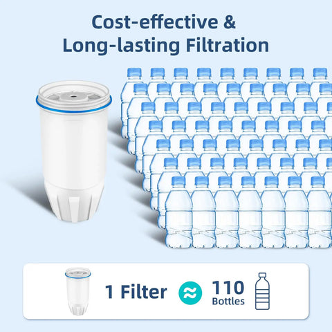 Replacement Filter For Zerowater Pitchers And Dispensers With No Fuss 5 Stage Filtration shown next to bottled water equivalent