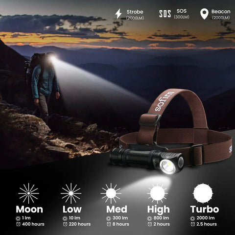 Rechargeable Headlamp With 2000 Lumens, 6500K SST40 LED, IPX8 Water Resistant, Magnetic Tail Cap, Stepless Dimming For Hiking And Camping