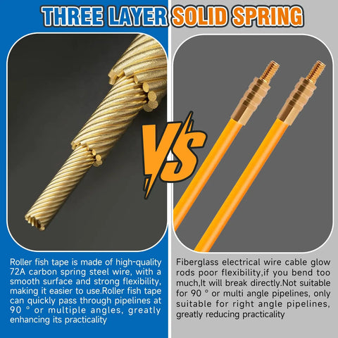 Comparison of pro-grade 40 ft heavy duty fish tape cable puller kit with pulley and yellow fiberglass electrical wire rods.