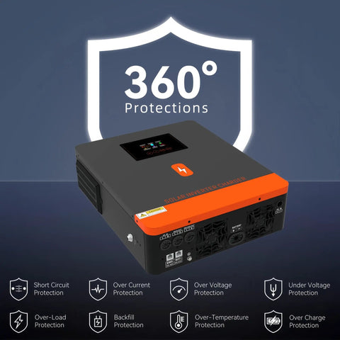 Beast 3.6kW Pure Sine Wave Solar Inverter 24V DC To 120V AC with protection icons on display