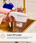 Person filling Water Filter Pitcher That Kicks Contaminants To The Curb, Removing Lead, Chlorine, Microplastics, PFOA PFOS, 20x More Contaminant Removal, Minerals Kept In, 10 Cup Capacity, 120 Gallon Filter Life, Filter Media Made In USA in kitchen sink