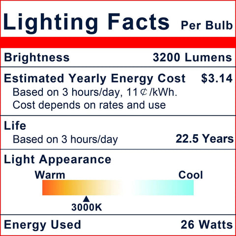 Lighting facts of Ultra Bright PAR38 LED Flood Light Bulbs Delivering 3200 Lumens, 3000K warm white, 26W, 22.5 years lifespan