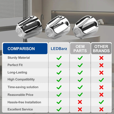 Comparison of Three Piece Shower Knob Replacement Kit for Price Pfister and Gerber Faucets with other brands