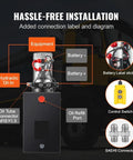 Hassle-free installation diagram of High Performance 12V DC Hydraulic Power Unit 3200 PSI 0.91 GPM Double Acting Pump.