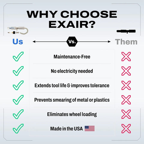 Comparison chart highlighting benefits of Built Different Heavy Duty Cold Air Gun Delivering Rock Solid Spot Cooling.