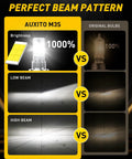 AUXITO M3S headlight bulb comparison showing 1000% brightness and beam pattern against original bulbs for H7 LED applications.