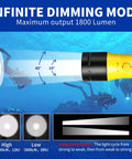 Underwater Dive Light 1800 Lumens Beast Brightness Waterproof IP68 showing dimming modes with divers in background.