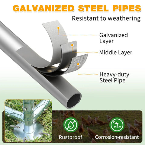 Diagram of galvanized steel pipes showing layers, with text highlighting rustproof, corrosion resistance for poultry cage.