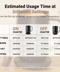 Estimated usage time chart for No App Hassle Self Heating Coffee Mug With Precise Temperature Control, 14 Oz Travel Cup.