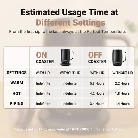 Estimated usage time chart for No App Hassle Self Heating Coffee Mug With Precise Temperature Control, 14 Oz Travel Cup.
