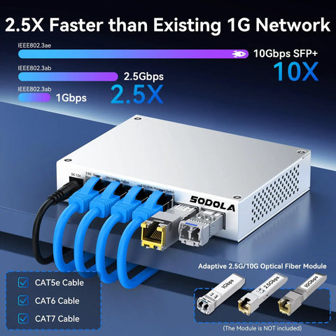 Six Port 2.5G Easy Web Managed Switch with four 2.5G BaseT ports and two 10G SFPPlus for home lab networking, cables connected.