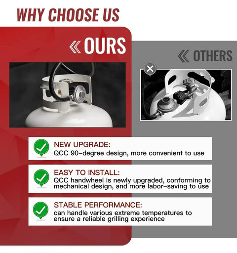 Comparison of propane regulator designs, highlighting benefits of a 24 Inch Weber Grill Hose and Regulator Kit for Genesis Spirit Summit Grills.