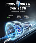Illustration showing the 200W Triple Port USB C Car Charger With 140W PD Fast Charge's GaN technology and cooling benefits.
