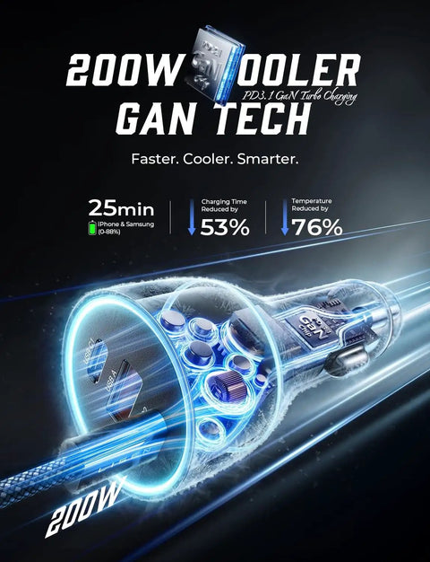 Illustration showing the 200W Triple Port USB C Car Charger With 140W PD Fast Charge's GaN technology and cooling benefits.