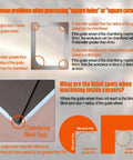 Pneumatic chamfering tool infographic showing blind spots and guide wheel diagrams for deburring inside corners.
